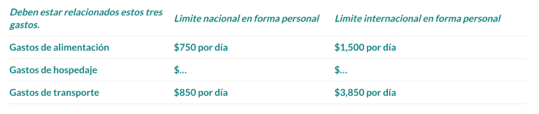 deduccines_en_general_tabla_2