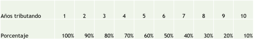 tabla_calculo_impuestos